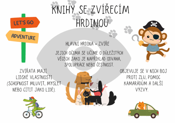 Žánrové měsíce – rozvoj čtenářství - Image 3
