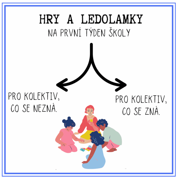 Ledolamky – hry na začátek školního roku
